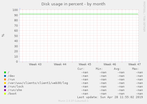 Disk usage in percent