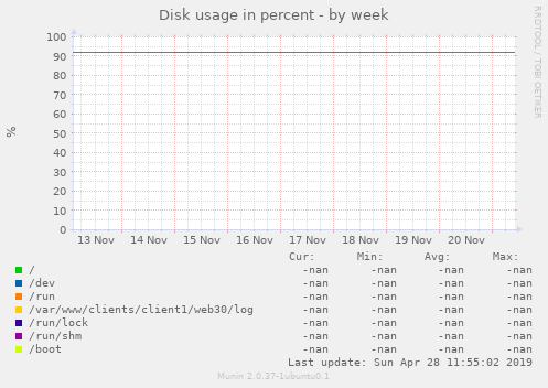 Disk usage in percent