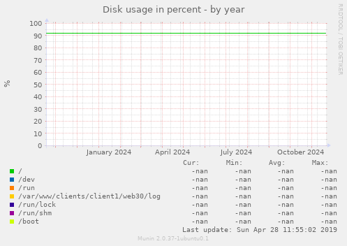 Disk usage in percent