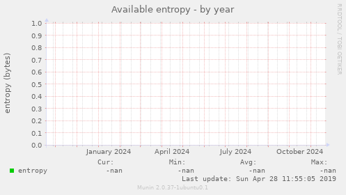 Available entropy