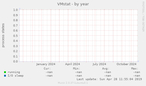 VMstat