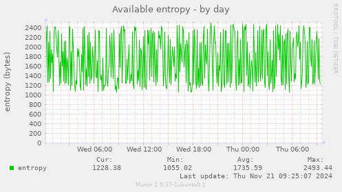 Available entropy