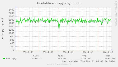 Available entropy