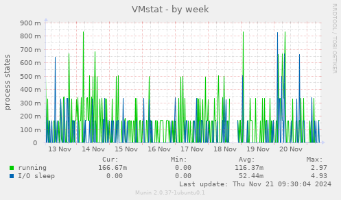 VMstat